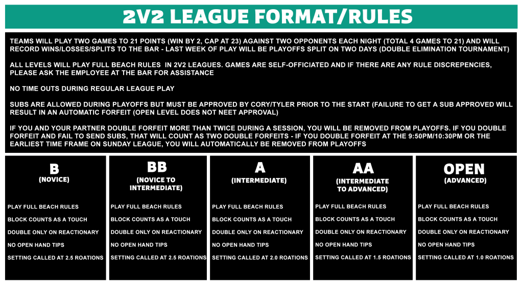 Rules/Levels – SandBar South
